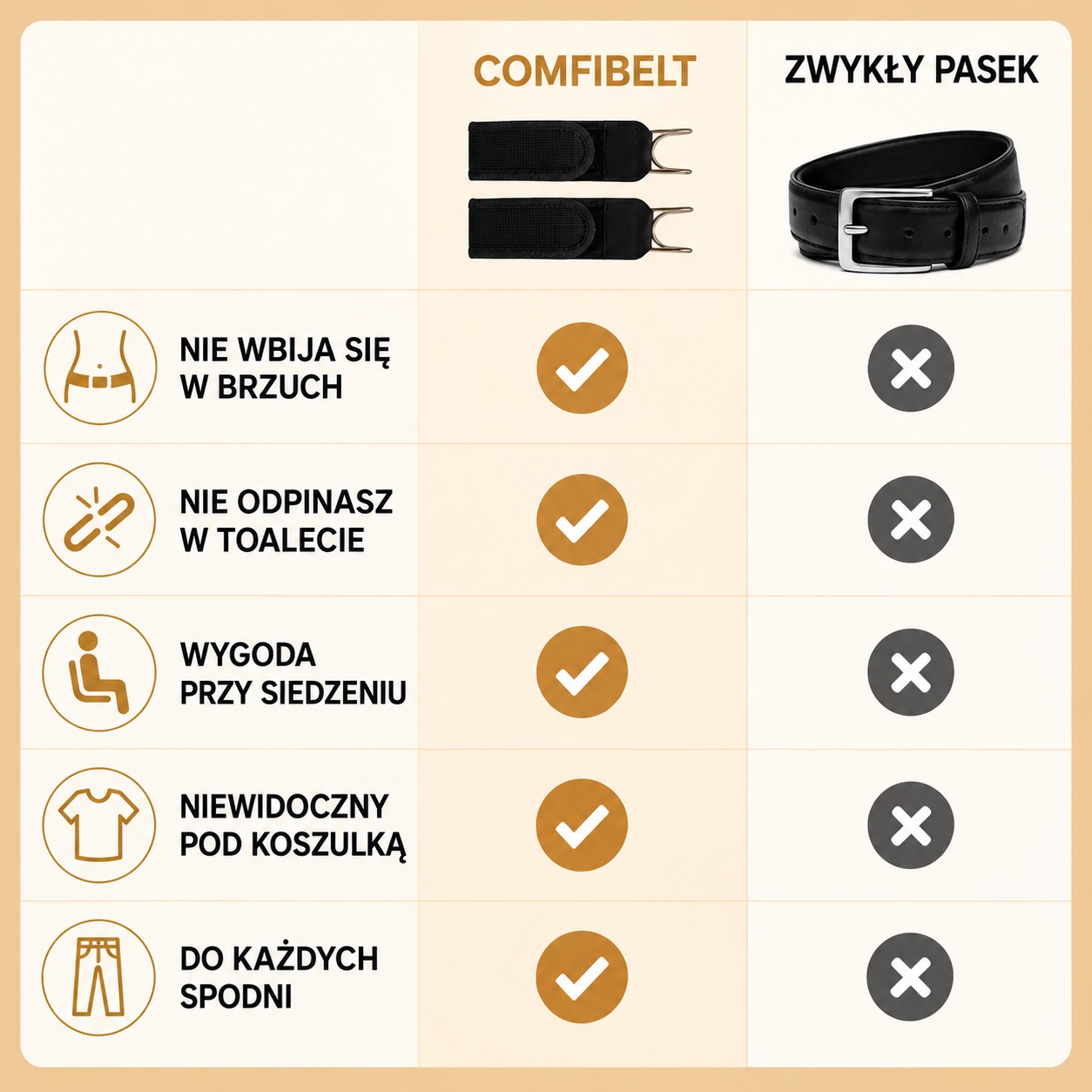 ComfiBelt vs zwykły pasek – porównanie